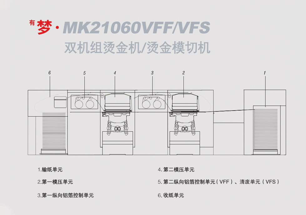 <sup>有</sup>梦•MK21060VFF/VFS <br>双机组烫金机/烫金模切机