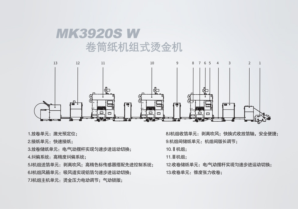 MK3920S W 卷筒纸机组式烫金机
