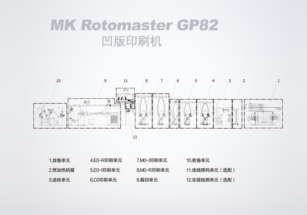 MK Rotomaster GP82 凹版印刷机