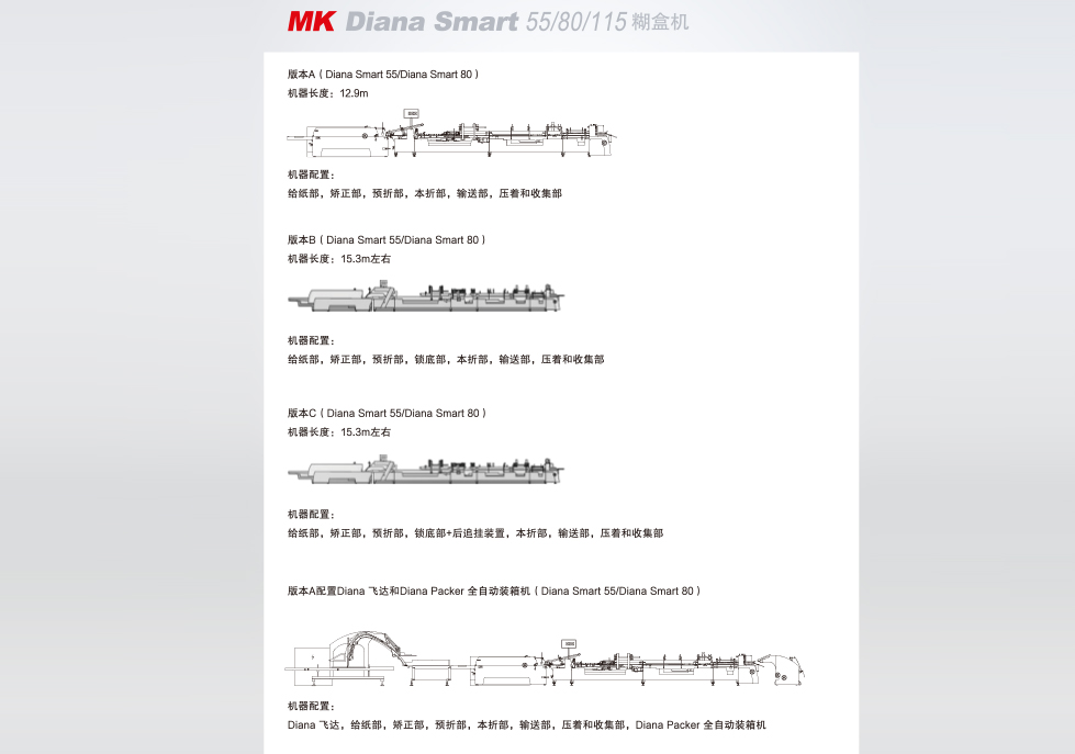MK Diana Smart 55/80/115 糊盒机