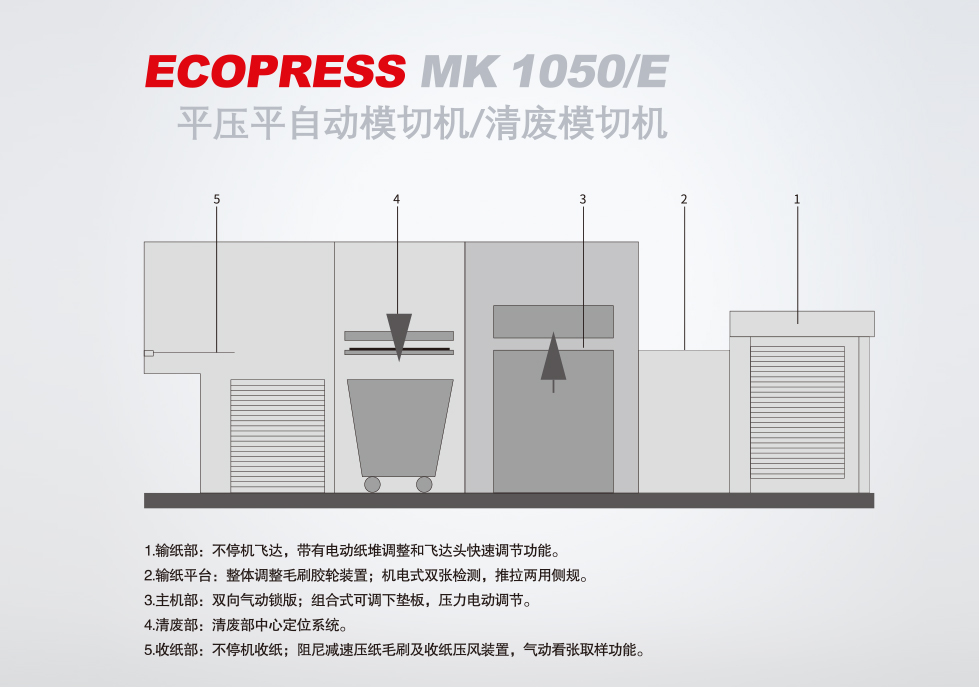 MK Ecopress 1050 平压平自动模切机