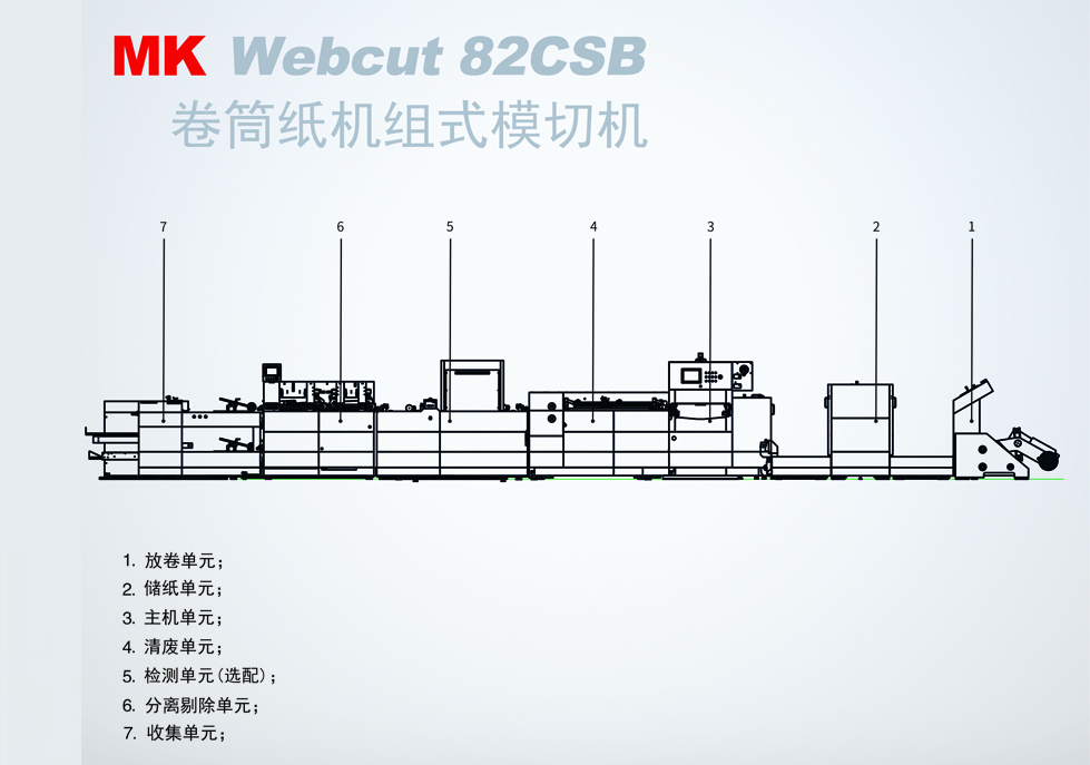 MK Webcut 82CSB 卷筒纸机组式模切机
