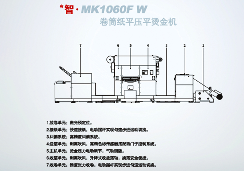 <sup>有</sup>智·MK1060F W 卷筒纸平压平烫金机